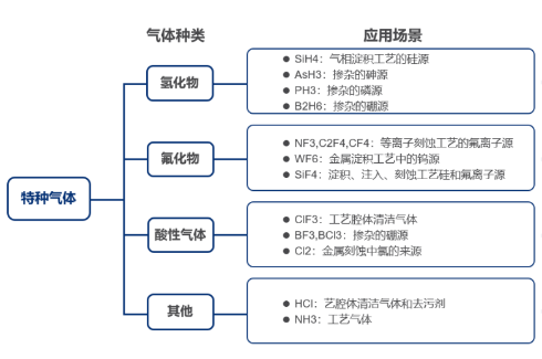 刻蝕氣體過濾解決方案，恒歌半導(dǎo)體過濾濾芯助力半導(dǎo)體制造